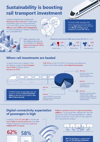 Screenshot infografiki