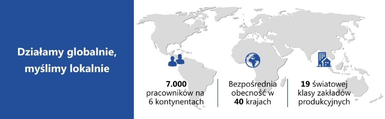 7000 osób w ponad 40 krajach kształtuje przyszłość zarządzania okablowaniem. Działamy w 19 światowej klasy zakładach produkcyjnych.