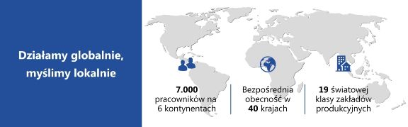 7000 osób w ponad 40 krajach kształtuje przyszłość zarządzania okablowaniem. Działamy w 19 światowej klasy zakładach produkcyjnych.