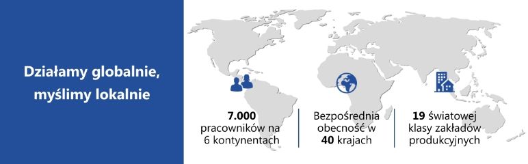7000 osób w ponad 40 krajach kształtuje przyszłość zarządzania okablowaniem. Działamy w 19 światowej klasy zakładach produkcyjnych.
