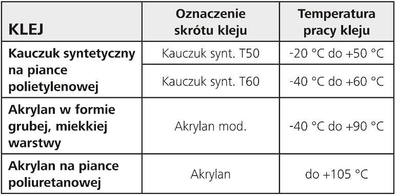 Instrukcja mocowania uchwytów samoprzylepnych